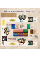 Hrdinovia z Biblie - stolov spoloensk hra